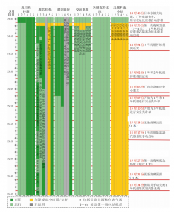 我们该如何看待日本排放福岛核废水？