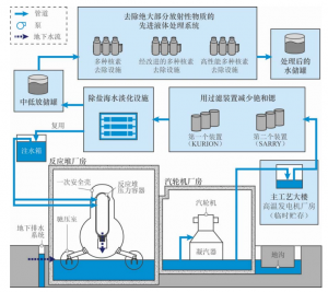 我们该如何看待日本排放福岛核废水？