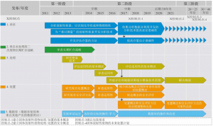 我们该如何看待日本排放福岛核废水？