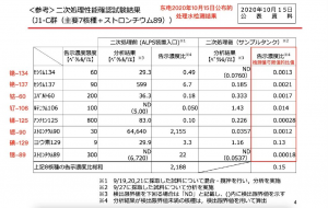 我们该如何看待日本排放福岛核废水？